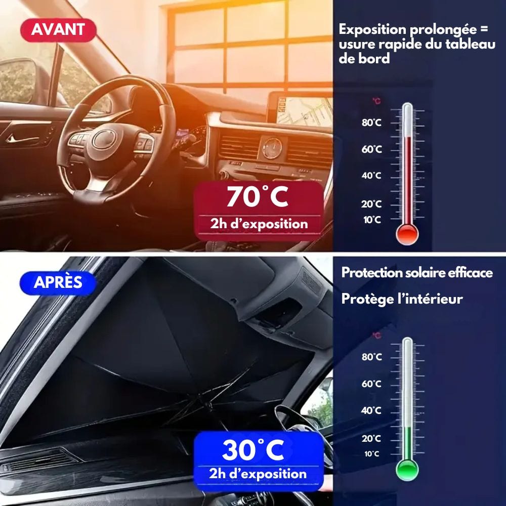 Protezione termica e anti-UV per il parabrezza